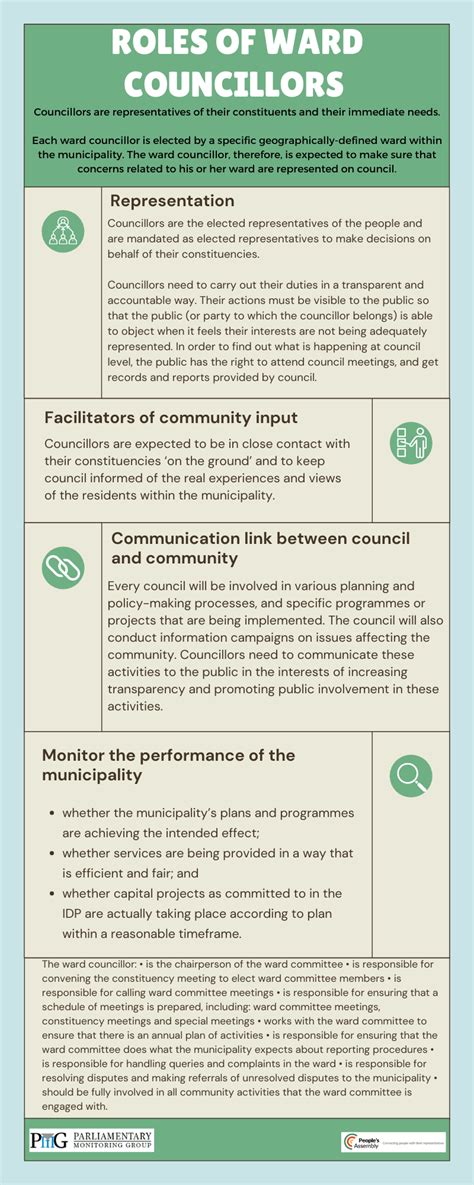 abbreviation of councilor|CLLR. definition and meaning .